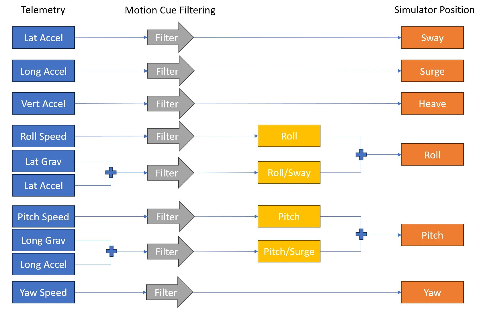 Flight Game Telemetry Flowchart