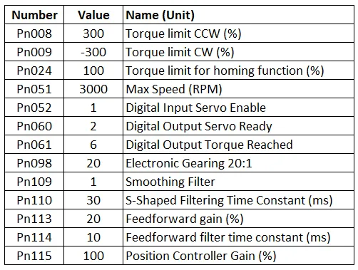 AASD parameters for Thanos AMC motion controllers