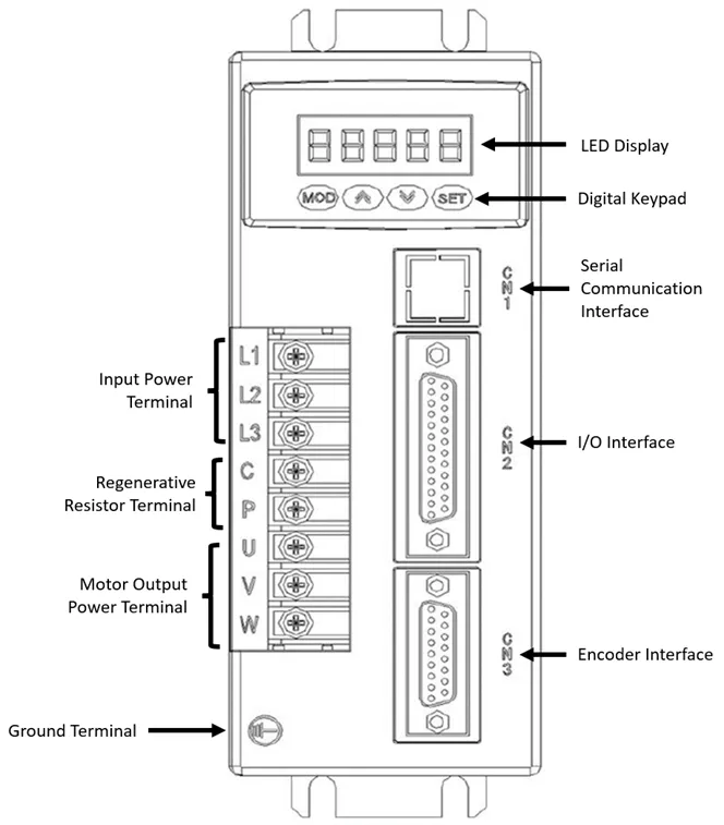 AASD front panel controls, terminals, and interfaces